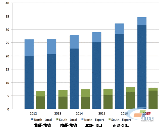 巴基斯坦水泥快報，2012-2017